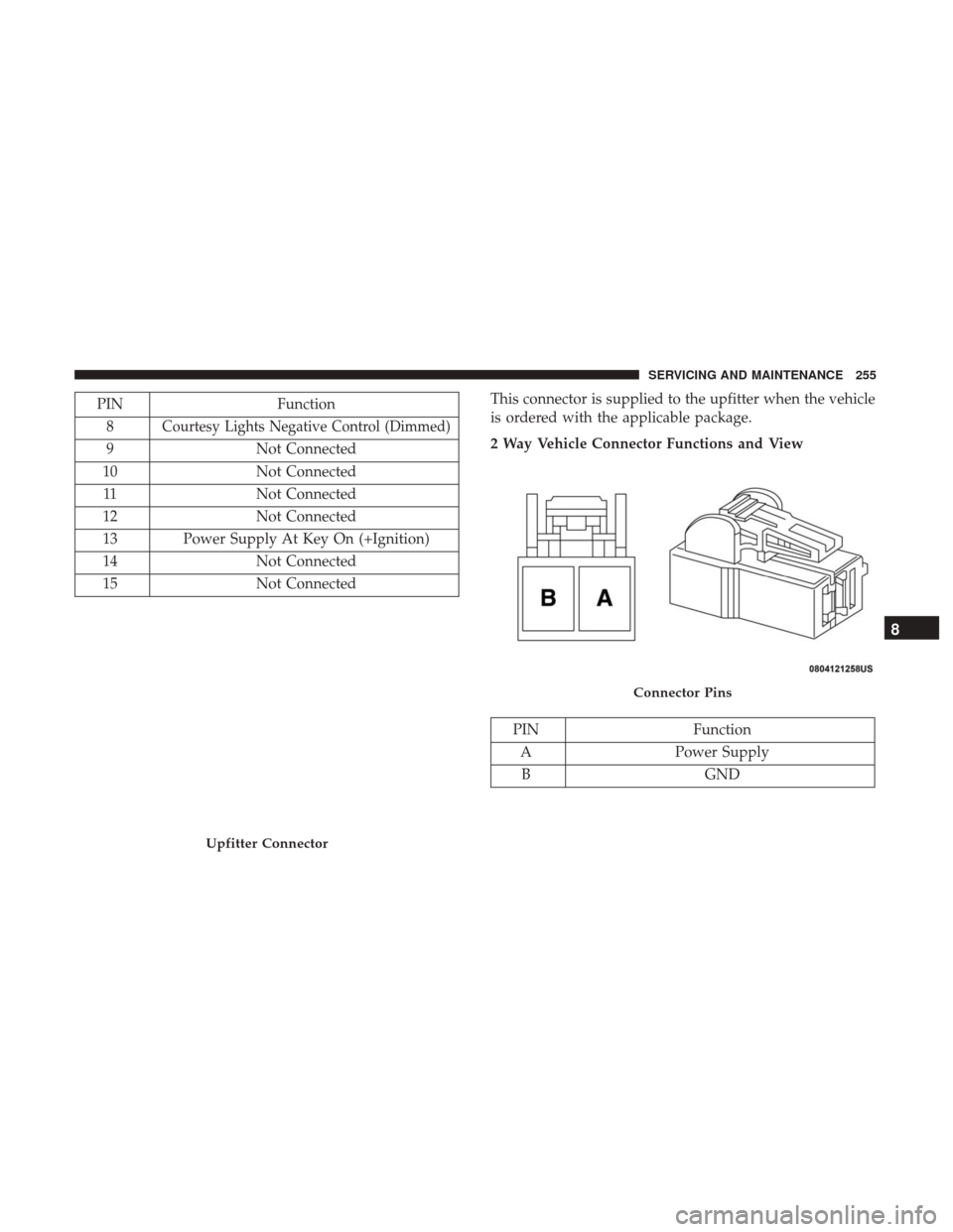 Ram ProMaster City 2019  Owners Manual PINFunction
8
Courtesy Lights Negative Control (Dimmed)
9 Not Connected
10 Not Connected
11 Not Connected
12 Not Connected
13 Power Supply At Key On (+Ignition)
14 Not Connected
15 Not Connected This 