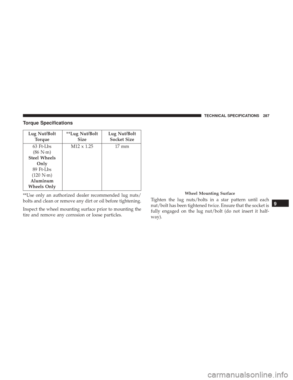 Ram ProMaster City 2019  Owners Manual Torque Specifications
Lug Nut/BoltTorque **Lug Nut/Bolt
Size Lug Nut/Bolt
Socket Size
63 Ft-Lbs (86 N·m)
Steel Wheels Only
89 Ft-Lbs
(120 N·m)
Aluminum
Wheels Only M12 x 1.25 17 mm
**Use only an aut
