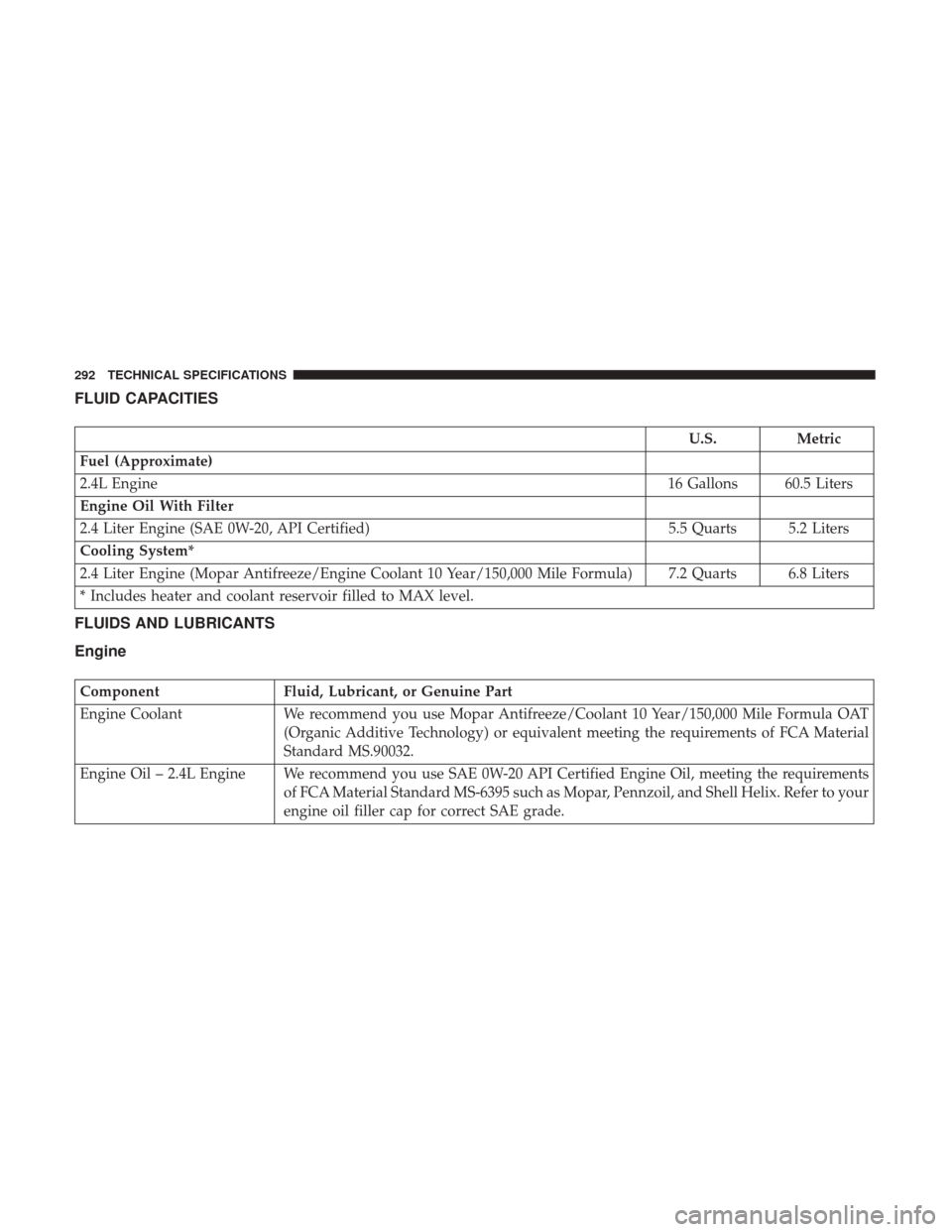 Ram ProMaster City 2019  Owners Manual FLUID CAPACITIES
U.S.Metric
Fuel (Approximate)
2.4L Engine 16 Gallons 60.5 Liters
Engine Oil With Filter
2.4 Liter Engine (SAE 0W-20, API Certified) 5.5 Quarts 5.2 Liters
Cooling System*
2.4 Liter Eng