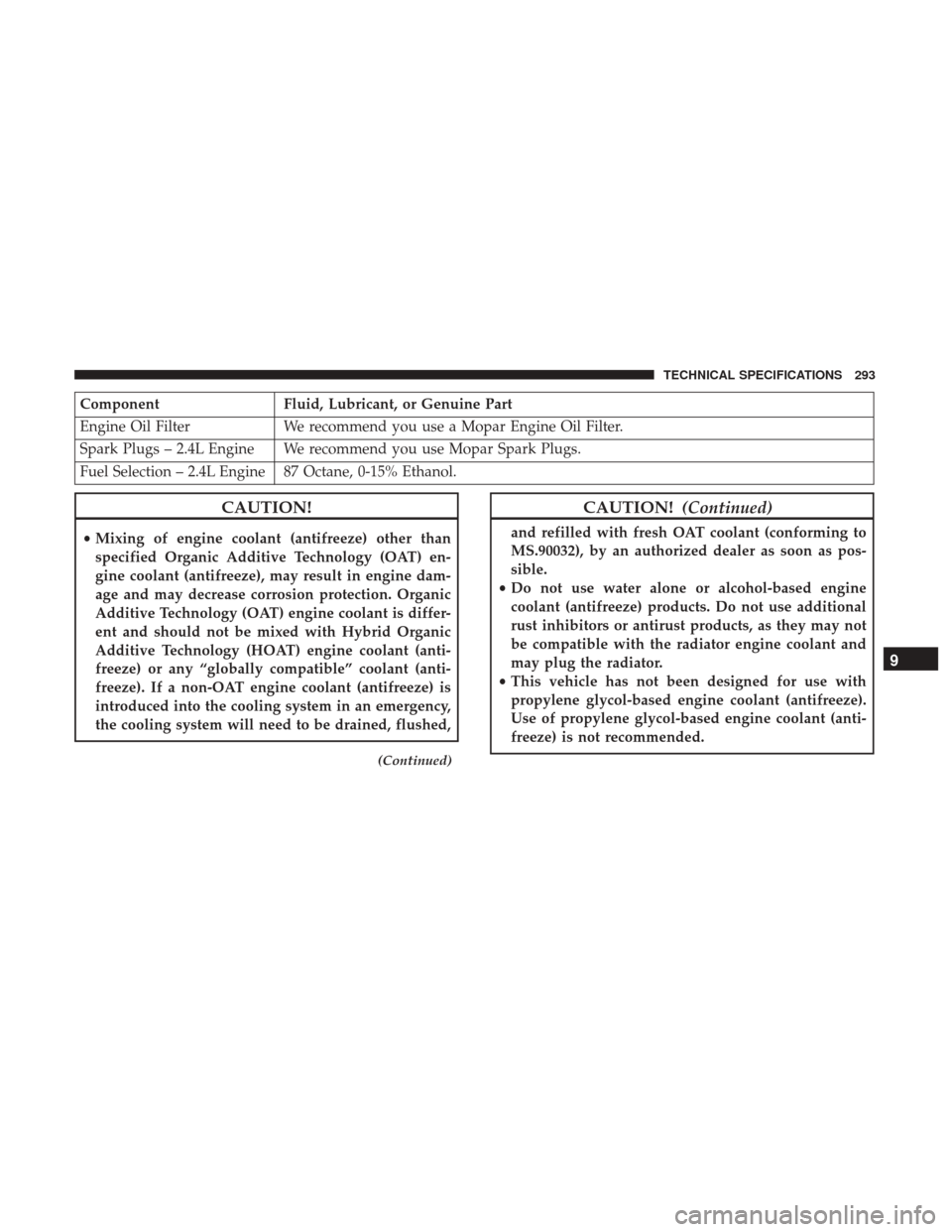 Ram ProMaster City 2019  Owners Manual ComponentFluid, Lubricant, or Genuine Part
Engine Oil Filter We recommend you use a Mopar Engine Oil Filter.
Spark Plugs – 2.4L Engine We recommend you use Mopar Spark Plugs.
Fuel Selection – 2.4L