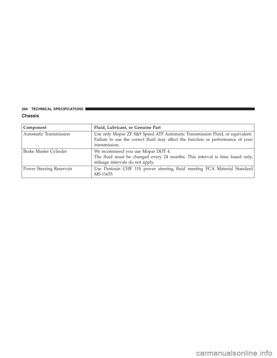 Ram ProMaster City 2019  Owners Manual Chassis
ComponentFluid, Lubricant, or Genuine Part
Automatic Transmission Use only Mopar ZF 8&9 Speed ATF Automatic Transmission Fluid, or equivalent.
Failure to use the correct fluid may affect the f