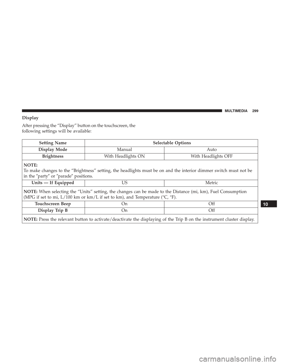 Ram ProMaster City 2019  Owners Manual Display
After pressing the “Display” button on the touchscreen, the
following settings will be available:
Setting NameSelectable Options
Display Mode Manual Auto
Brightness With Headlights ON With