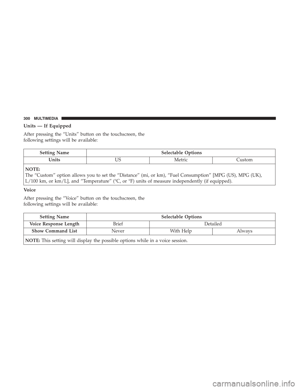 Ram ProMaster City 2019 Owners Manual Units — If Equipped
After pressing the “Units” button on the touchscreen, the
following settings will be available:
Setting NameSelectable Options
Units USMetric Custom
NOTE:
The “Custom” op Ram ProMaster City 2019 Owners Manual Units — If Equipped
After pressing the “Units” button on the touchscreen, the
following settings will be available:
Setting NameSelectable Options
Units USMetric Custom
NOTE:
The “Custom” op