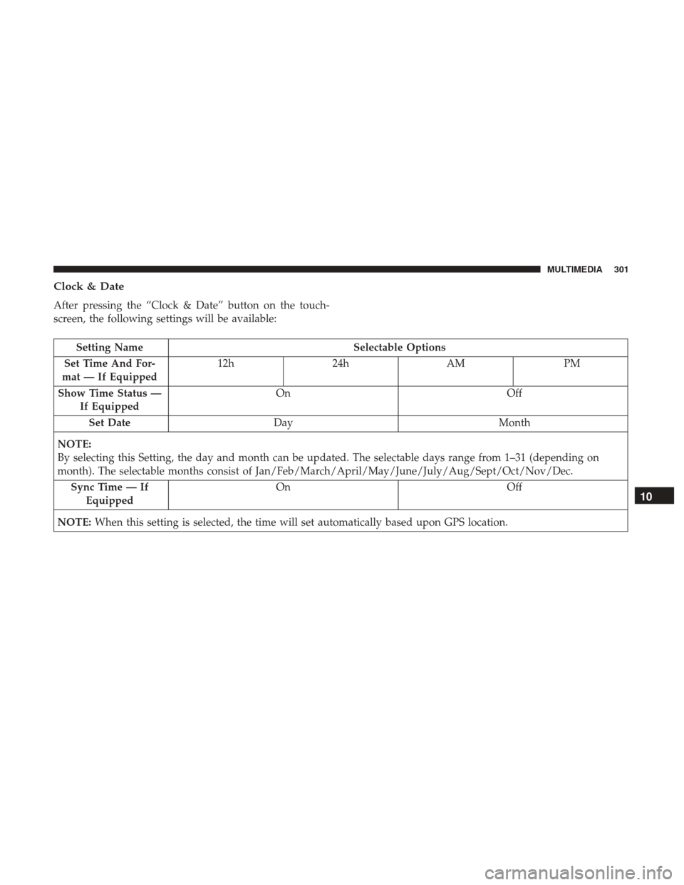Ram ProMaster City 2019 Owners Manual Clock & Date
After pressing the “Clock & Date” button on the touch-
screen, the following settings will be available:
Setting NameSelectable Options
Set Time And For-
mat — If Equipped 12h
24hAM Ram ProMaster City 2019 Owners Manual Clock & Date
After pressing the “Clock & Date” button on the touch-
screen, the following settings will be available:
Setting NameSelectable Options
Set Time And For-
mat — If Equipped 12h
24hAM