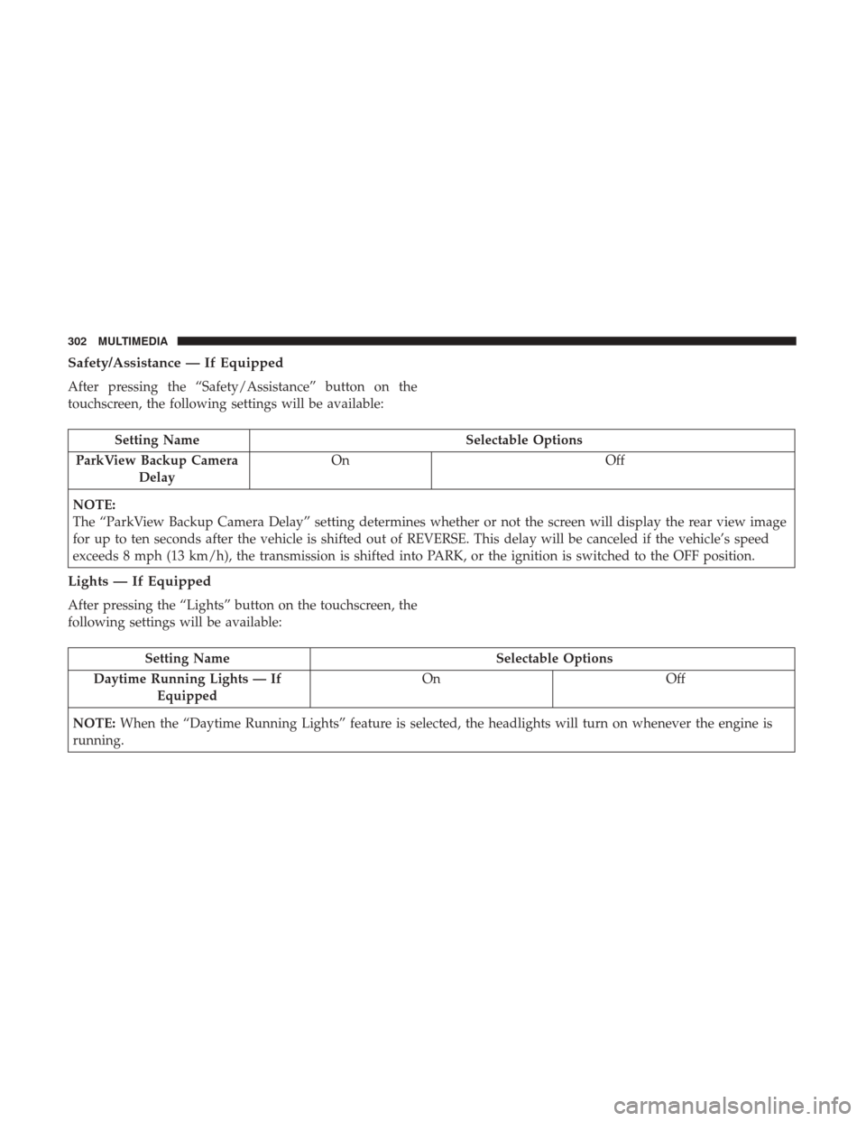 Ram ProMaster City 2019 Owners Manual Safety/Assistance — If Equipped
After pressing the “Safety/Assistance” button on the
touchscreen, the following settings will be available:
Setting NameSelectable Options
ParkView Backup Camera Ram ProMaster City 2019 Owners Manual Safety/Assistance — If Equipped
After pressing the “Safety/Assistance” button on the
touchscreen, the following settings will be available:
Setting NameSelectable Options
ParkView Backup Camera