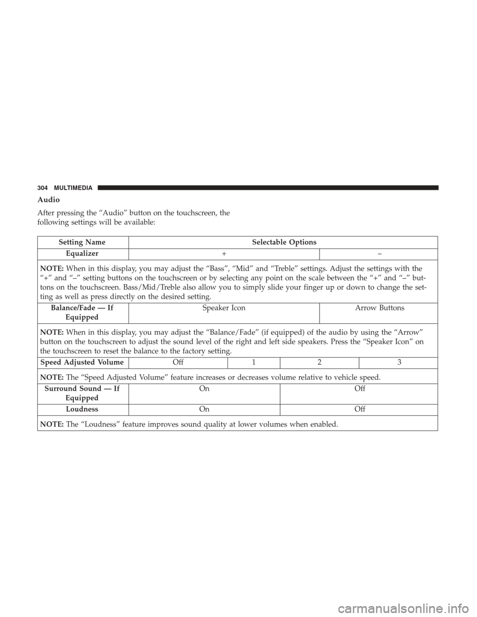 Ram ProMaster City 2019 Owners Manual Audio
After pressing the “Audio” button on the touchscreen, the
following settings will be available:
Setting NameSelectable Options
Equalizer +–
NOTE: When in this display, you may adjust the Ram ProMaster City 2019 Owners Manual Audio
After pressing the “Audio” button on the touchscreen, the
following settings will be available:
Setting NameSelectable Options
Equalizer +–
NOTE: When in this display, you may adjust the