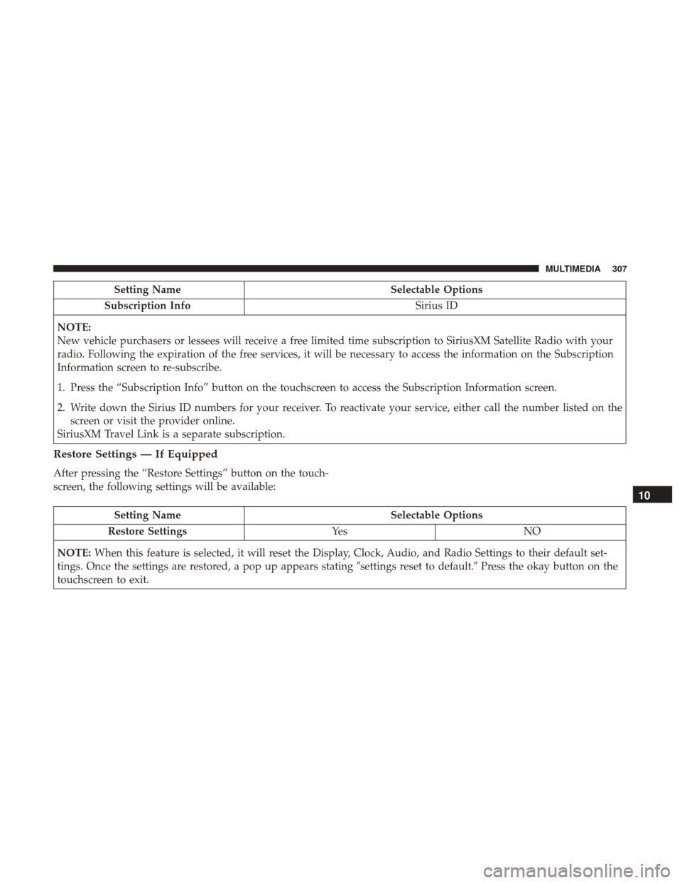 Ram ProMaster City 2019 Owners Manual Setting NameSelectable Options
Subscription Info Sirius ID
NOTE:
New vehicle purchasers or lessees will receive a free limited time subscription to SiriusXM Satellite Radio with your
radio. Following Ram ProMaster City 2019 Owners Manual Setting NameSelectable Options
Subscription Info Sirius ID
NOTE:
New vehicle purchasers or lessees will receive a free limited time subscription to SiriusXM Satellite Radio with your
radio. Following