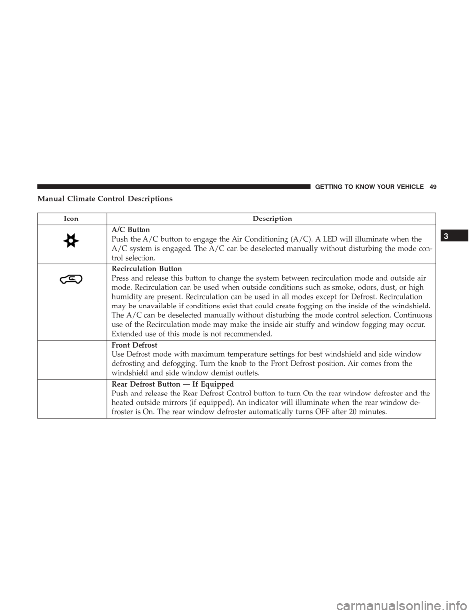 Ram ProMaster City 2019  Owners Manual Manual Climate Control Descriptions
IconDescription
A/C Button
Push the A/C button to engage the Air Conditioning (A/C). A LED will illuminate when the
A/C system is engaged. The A/C can be deselected