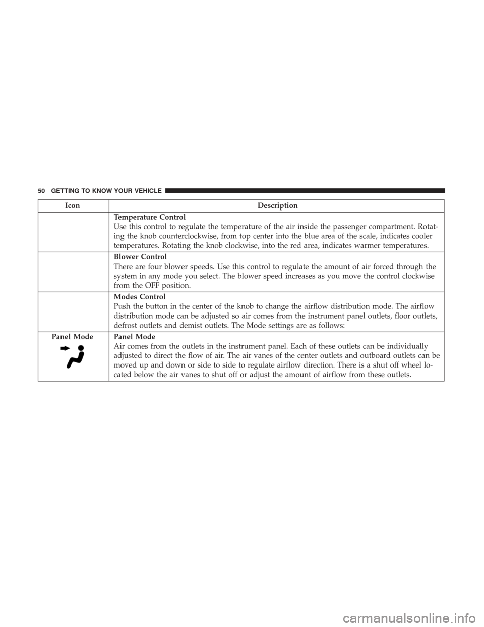 Ram ProMaster City 2019  Owners Manual IconDescription
Temperature Control
Use this control to regulate the temperature of the air inside the passenger compartment. Rotat-
ing the knob counterclockwise, from top center into the blue area o