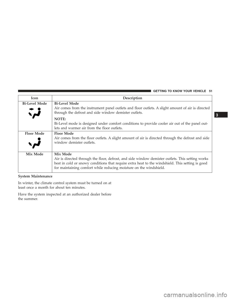Ram ProMaster City 2019 Workshop Manual IconDescription
Bi-Level Mode
Bi-Level Mode
Air comes from the instrument panel outlets and floor outlets. A slight amount of air is directed
through the defrost and side window demister outlets.
NOTE Ram ProMaster City 2019 Workshop Manual IconDescription
Bi-Level Mode
Bi-Level Mode
Air comes from the instrument panel outlets and floor outlets. A slight amount of air is directed
through the defrost and side window demister outlets.
NOTE