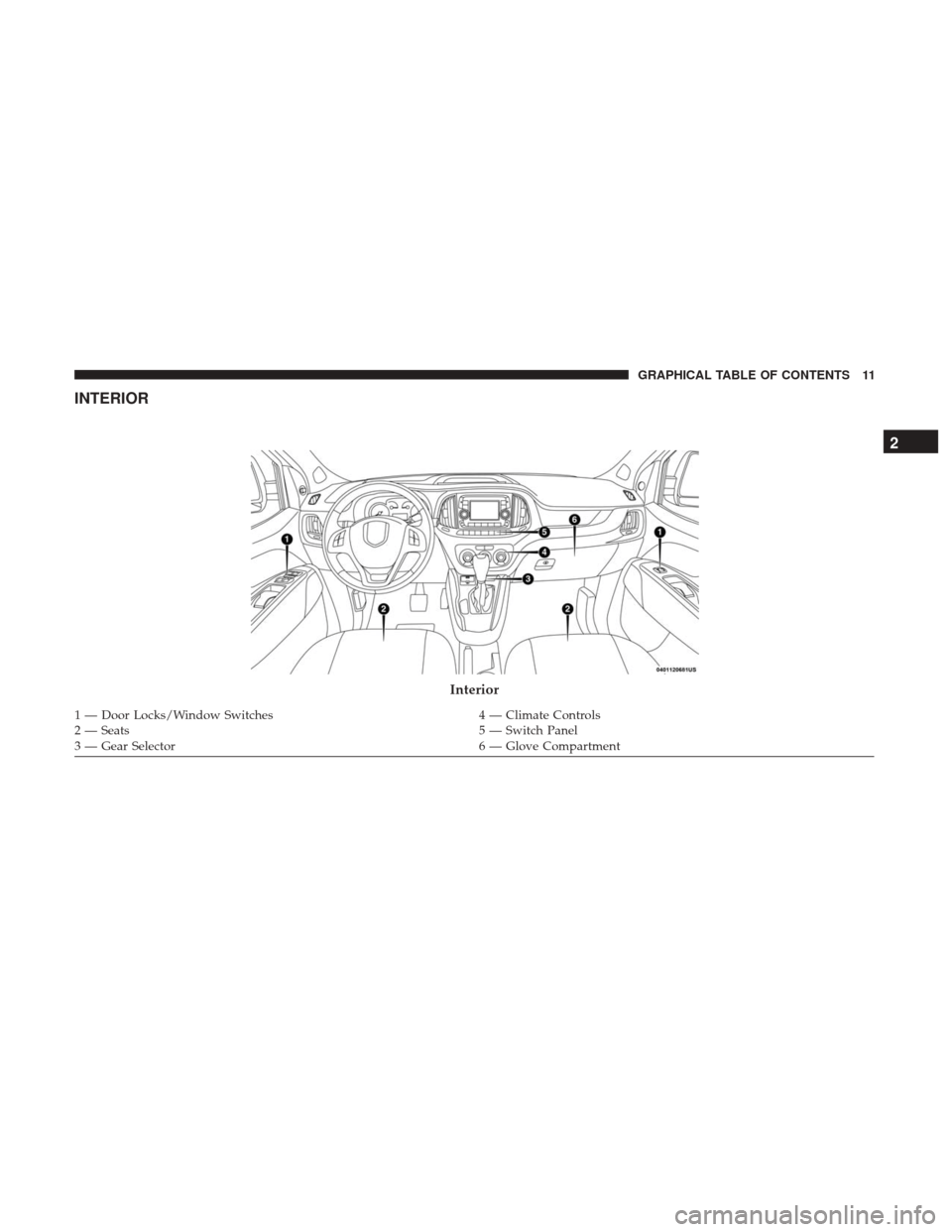 Ram ProMaster City 2018  Owners Manual INTERIOR
Interior
1 — Door Locks/Window Switches4 — Climate Controls
2 — Seats 5 — Switch Panel
3 — Gear Selector 6 — Glove Compartment
2
GRAPHICAL TABLE OF CONTENTS 11 