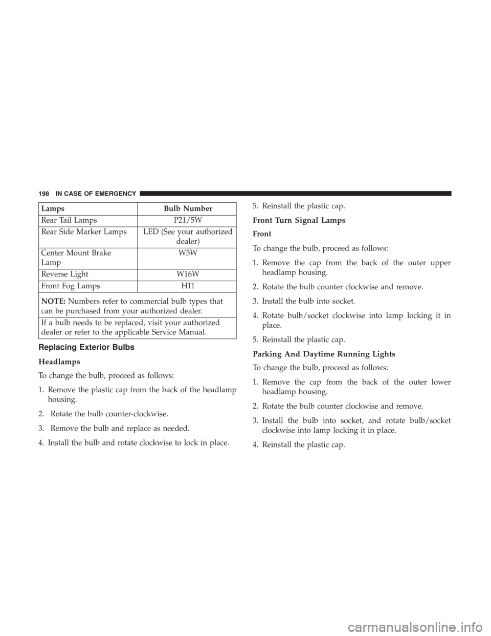 Ram ProMaster City 2018  Owners Manual LampsBulb Number
Rear Tail Lamps P21/5W
Rear Side Marker Lamps LED (See your authorized dealer)
Center Mount Brake
Lamp W5W
Reverse Light W16W
Front Fog Lamps H11
NOTE: Numbers refer to commercial bul