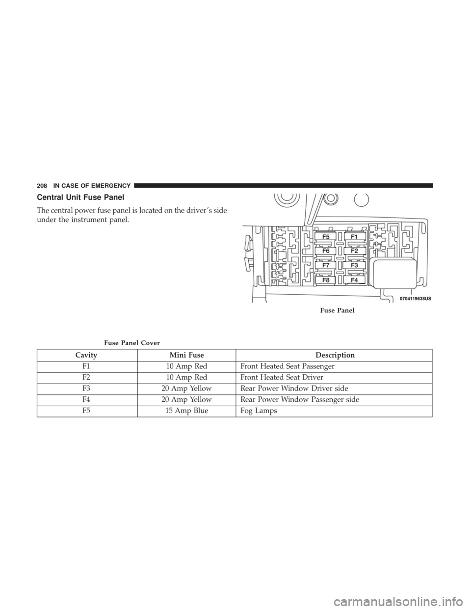 Ram ProMaster City 2018 User Guide Central Unit Fuse Panel
The central power fuse panel is located on the driver ’s side
under the instrument panel.
CavityMini Fuse Description
F1 10 Amp Red Front Heated Seat Passenger
F2 10 Amp Red 