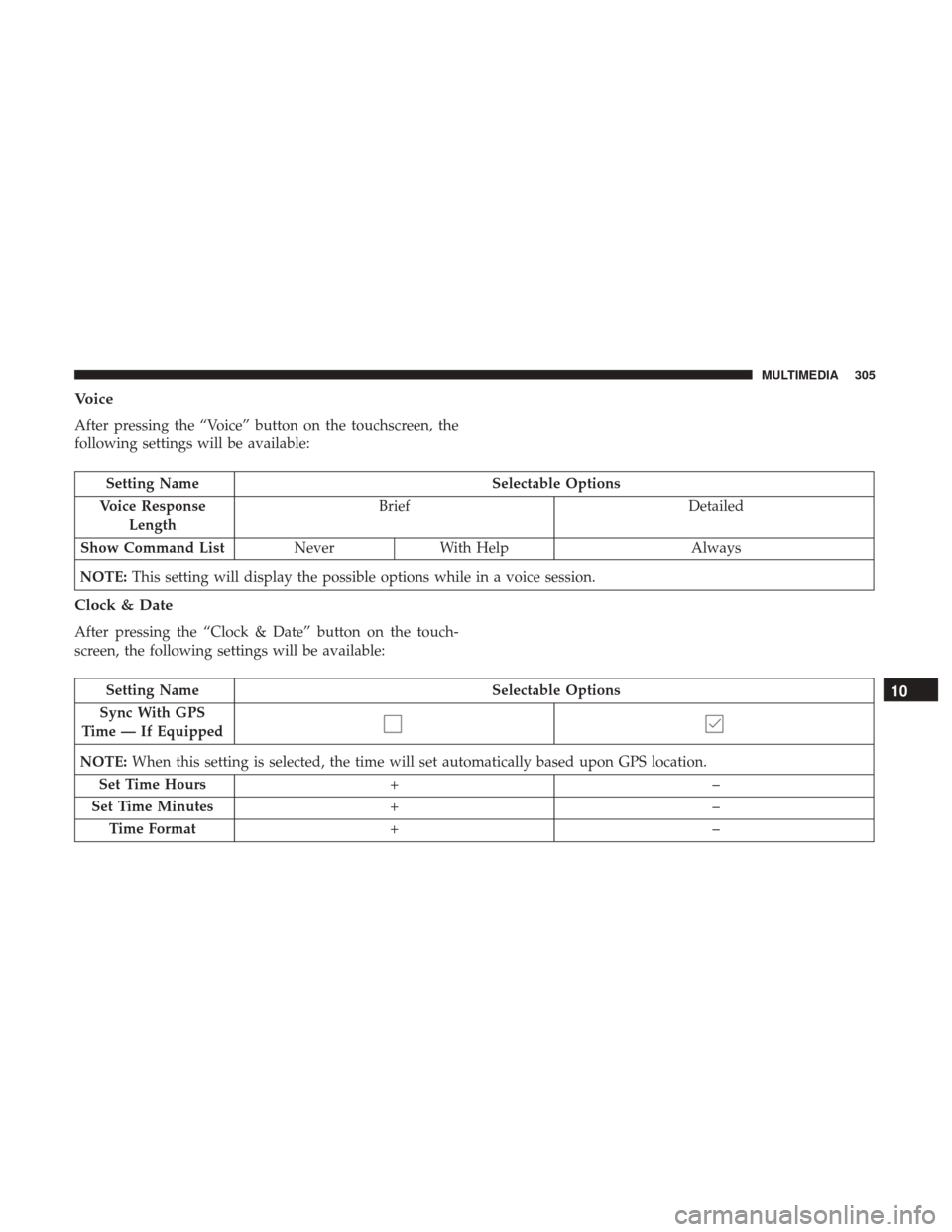 Ram ProMaster City 2018  Owners Manual Voice
After pressing the “Voice” button on the touchscreen, the
following settings will be available:
Setting NameSelectable Options
Voice Response Length Brief
Detailed
Show Command List NeverWit