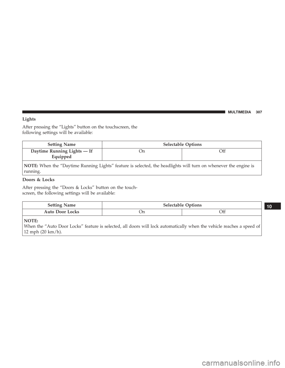 Ram ProMaster City 2018  Owners Manual Lights
After pressing the “Lights” button on the touchscreen, the
following settings will be available:
Setting NameSelectable Options
Daytime Running Lights — If Equipped On
Off
NOTE: When the 