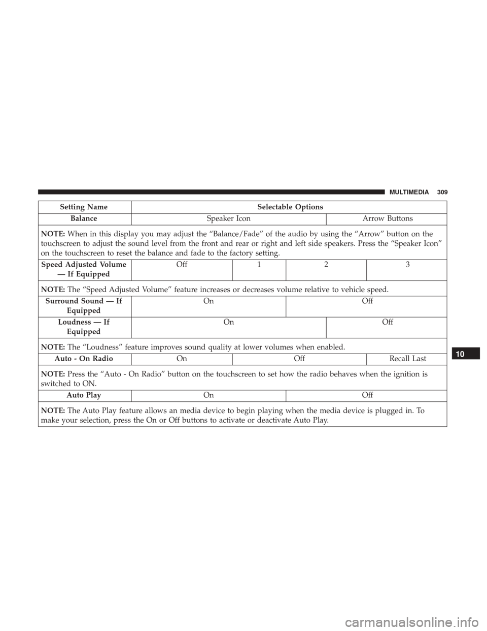 Ram ProMaster City 2018 Owners Manual Setting NameSelectable Options
Balance Speaker Icon Arrow Buttons
NOTE: When in this display you may adjust the “Balance/Fade” of the audio by using the “Arrow” button on the
touchscreen to ad Ram ProMaster City 2018 Owners Manual Setting NameSelectable Options
Balance Speaker Icon Arrow Buttons
NOTE: When in this display you may adjust the “Balance/Fade” of the audio by using the “Arrow” button on the
touchscreen to ad