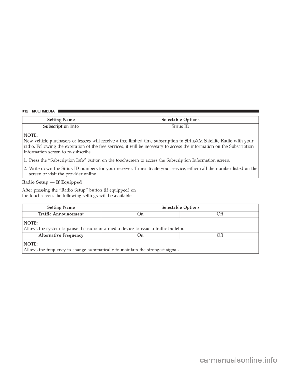 Ram ProMaster City 2018 Owners Manual Setting NameSelectable Options
Subscription Info Sirius ID
NOTE:
New vehicle purchasers or lessees will receive a free limited time subscription to SiriusXM Satellite Radio with your
radio. Following Ram ProMaster City 2018 Owners Manual Setting NameSelectable Options
Subscription Info Sirius ID
NOTE:
New vehicle purchasers or lessees will receive a free limited time subscription to SiriusXM Satellite Radio with your
radio. Following