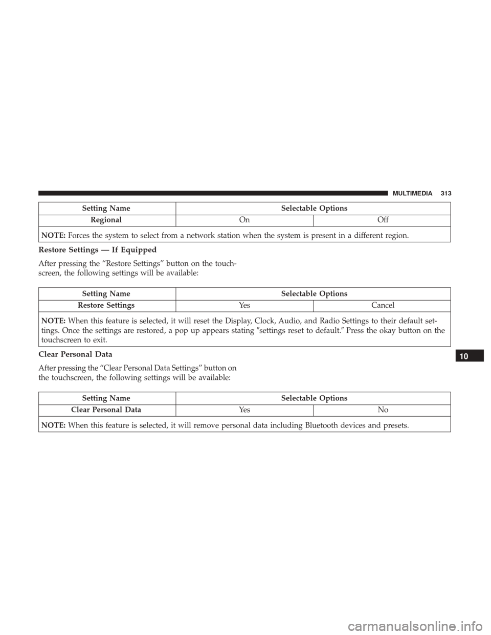 Ram ProMaster City 2018 Owners Manual Setting NameSelectable Options
Regional OnOff
NOTE: Forces the system to select from a network station when the system is present in a different region.
Restore Settings — If Equipped
After pressing Ram ProMaster City 2018 Owners Manual Setting NameSelectable Options
Regional OnOff
NOTE: Forces the system to select from a network station when the system is present in a different region.
Restore Settings — If Equipped
After pressing
