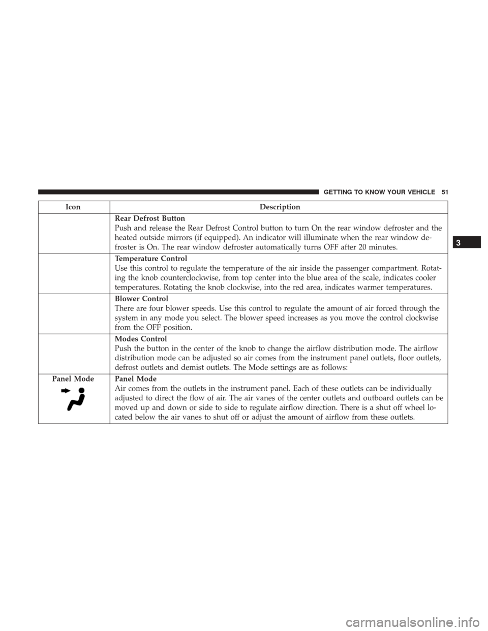 Ram ProMaster City 2018  Owners Manual IconDescription
Rear Defrost Button
Push and release the Rear Defrost Control button to turn On the rear window defroster and the
heated outside mirrors (if equipped). An indicator will illuminate whe