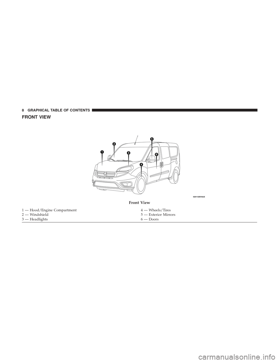 Ram ProMaster City 2018  Owners Manual FRONT VIEW
Front View
1 — Hood/Engine Compartment4 — Wheels/Tires
2 — Windshield 5 — Exterior Mirrors
3 — Headlights 6 — Doors
8 GRAPHICAL TABLE OF CONTENTS 