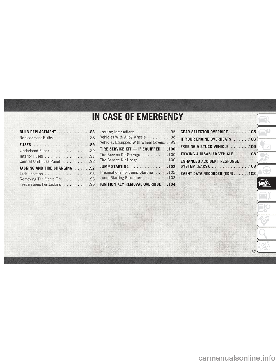 Ram ProMaster City 2018  User Guide IN CASE OF EMERGENCY
BULB REPLACEMENT............88
Replacement Bulbs..............88
FUSES......................89
Underhood Fuses ...............89
Interior Fuses .................91
Central Unit Fu