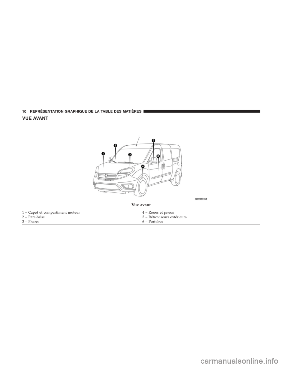 Ram ProMaster City 2018  Manuel du propriétaire (in French)  VUE AVANT
Vue avant
1 – Capot et compartiment moteur4 – Roues et pneus
2 – Pare-brise 5 – Rétroviseurs extérieurs
3 – Phares 6 – Portières
10 REPRÉSENTATION GRAPHIQUE DE LA TABLE DES M