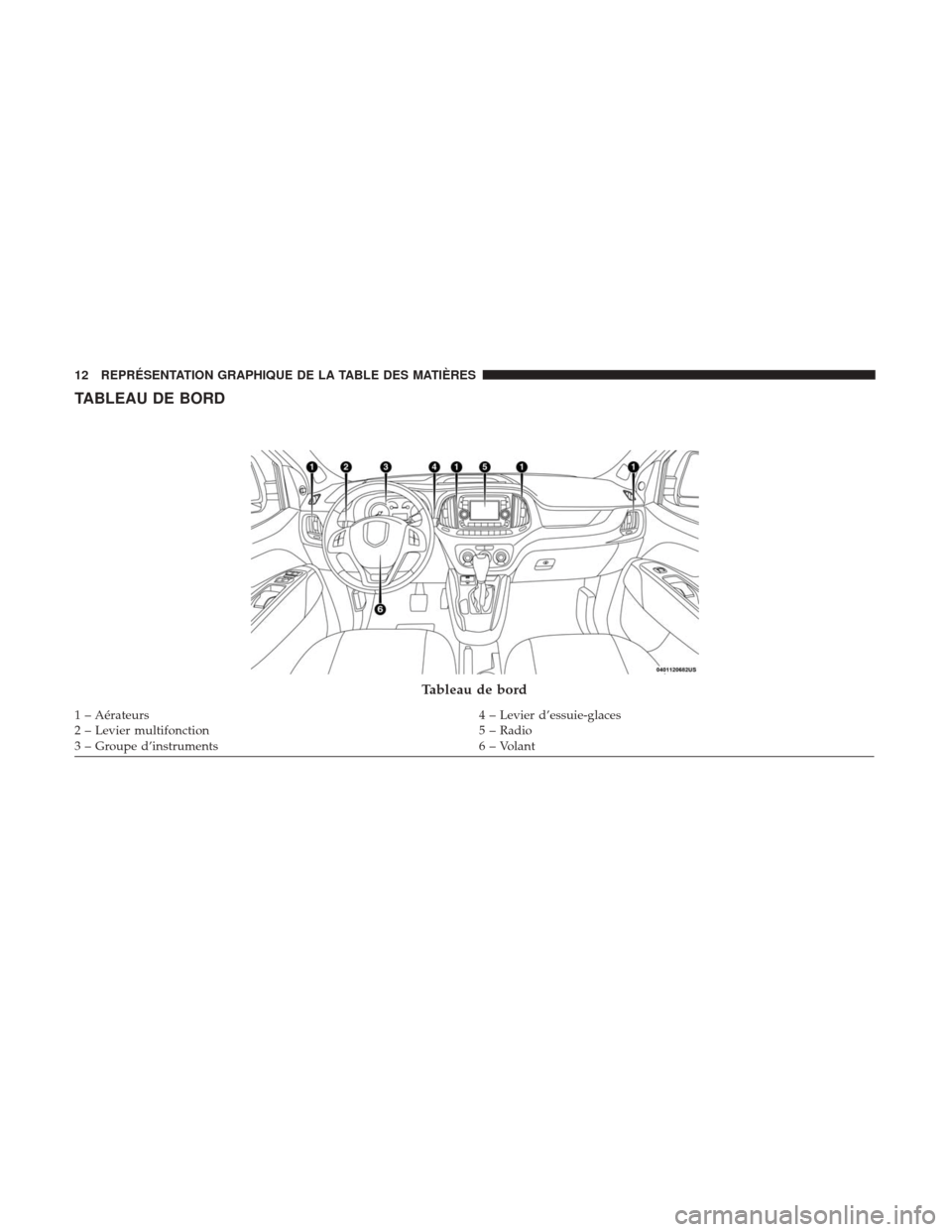 Ram ProMaster City 2018  Manuel du propriétaire (in French)  TABLEAU DE BORD
Tableau de bord
1 – Aérateurs4 – Levier d’essuie-glaces
2 – Levier multifonction 5 – Radio
3 – Groupe d’instruments 6 – Volant
12 REPRÉSENTATION GRAPHIQUE DE LA TABLE