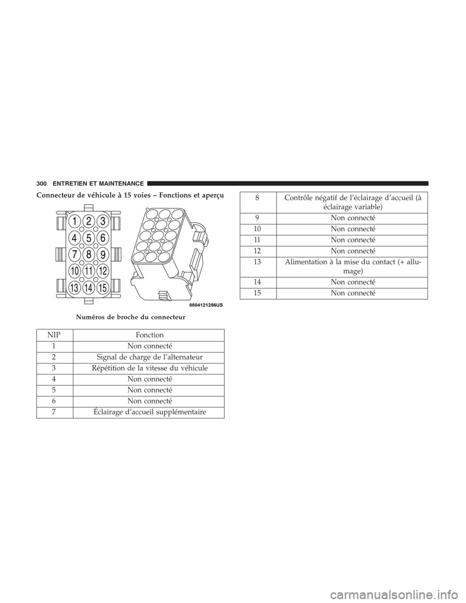 Ram ProMaster City 2018 Manuel du propriétaire (in French) Connecteur de véhicule à 15 voies – Fonctions et aperçu
NIPFonction
1 Non connecté
2 Signal de charge de l’alternateur
3 Répétition de la vitesse du véhicule
4 Non connecté
5 Non connecté Ram ProMaster City 2018 Manuel du propriétaire (in French) Connecteur de véhicule à 15 voies – Fonctions et aperçu
NIPFonction
1 Non connecté
2 Signal de charge de l’alternateur
3 Répétition de la vitesse du véhicule
4 Non connecté
5 Non connecté
