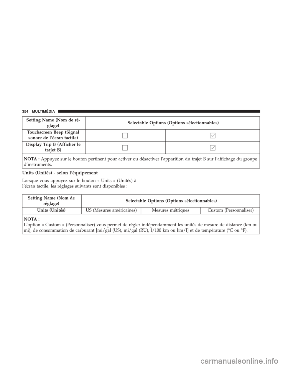 Ram ProMaster City 2018 Manuel du propriétaire (in French) Setting Name (Nom de ré-glage) Selectable Options (Options sélectionnables)
Touchscreen Beep (Signal sonore de l’écran tactile)
Display Trip B (Afficher le trajet B)
NOTA :Appuyez sur le bouton p Ram ProMaster City 2018 Manuel du propriétaire (in French) Setting Name (Nom de ré-glage) Selectable Options (Options sélectionnables)
Touchscreen Beep (Signal sonore de l’écran tactile)
Display Trip B (Afficher le trajet B)
NOTA :Appuyez sur le bouton p