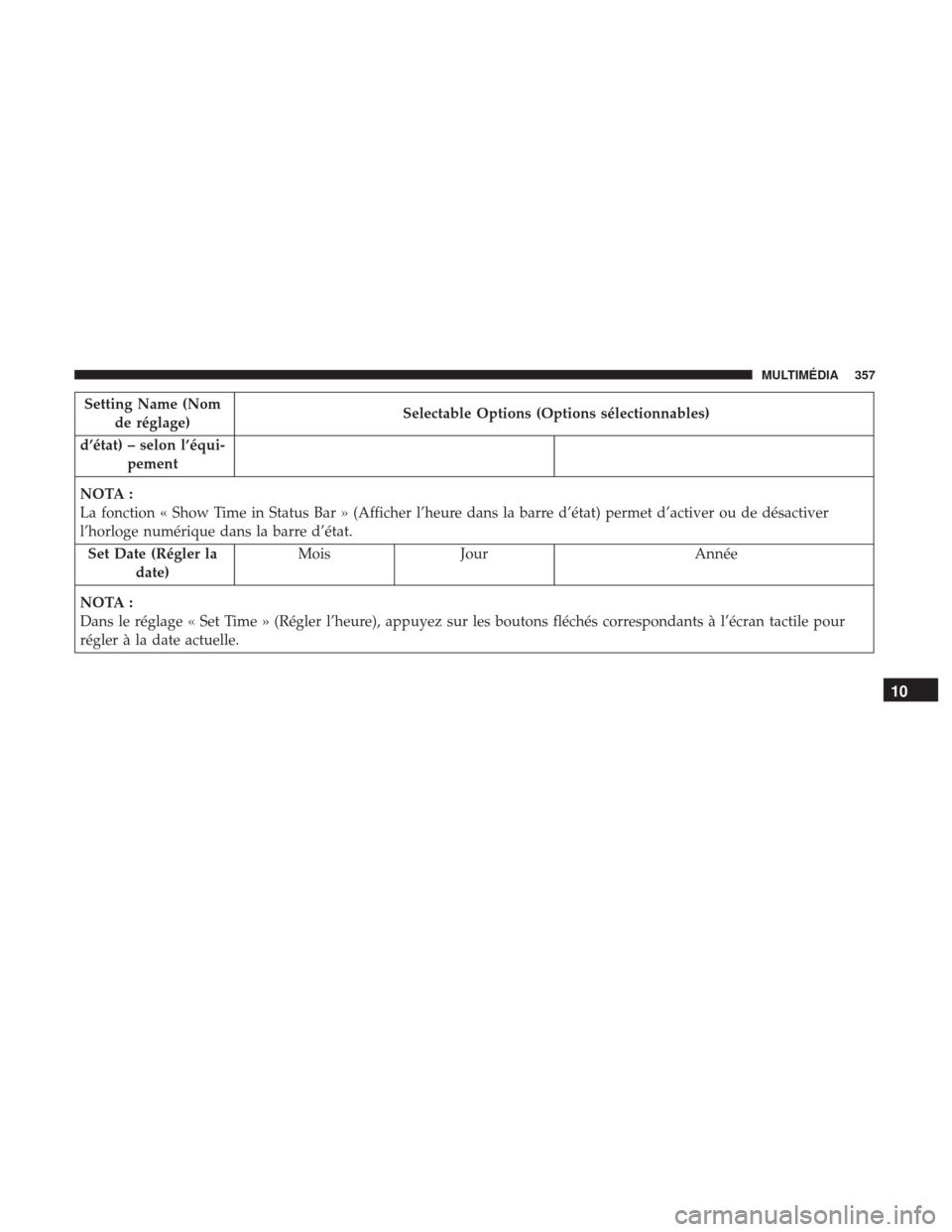 Ram ProMaster City 2018 Manuel du propriétaire (in French) Setting Name (Nomde réglage) Selectable Options (Options sélectionnables)
d’état) – selon l’équi- pement
NOTA :
La fonction « Show Time in Status Bar » (Afficher l’heure dans la barre dâ Ram ProMaster City 2018 Manuel du propriétaire (in French) Setting Name (Nomde réglage) Selectable Options (Options sélectionnables)
d’état) – selon l’équi- pement
NOTA :
La fonction « Show Time in Status Bar » (Afficher l’heure dans la barre dâ