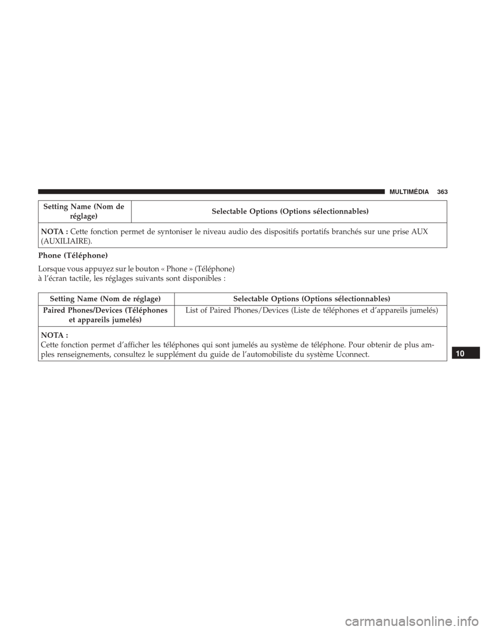 Ram ProMaster City 2018 Manuel du propriétaire (in French) Setting Name (Nom deréglage) Selectable Options (Options sélectionnables)
NOTA : Cette fonction permet de syntoniser le niveau audio des dispositifs portatifs branchés sur une prise AUX
(AUXILIAIRE Ram ProMaster City 2018 Manuel du propriétaire (in French) Setting Name (Nom deréglage) Selectable Options (Options sélectionnables)
NOTA : Cette fonction permet de syntoniser le niveau audio des dispositifs portatifs branchés sur une prise AUX
(AUXILIAIRE