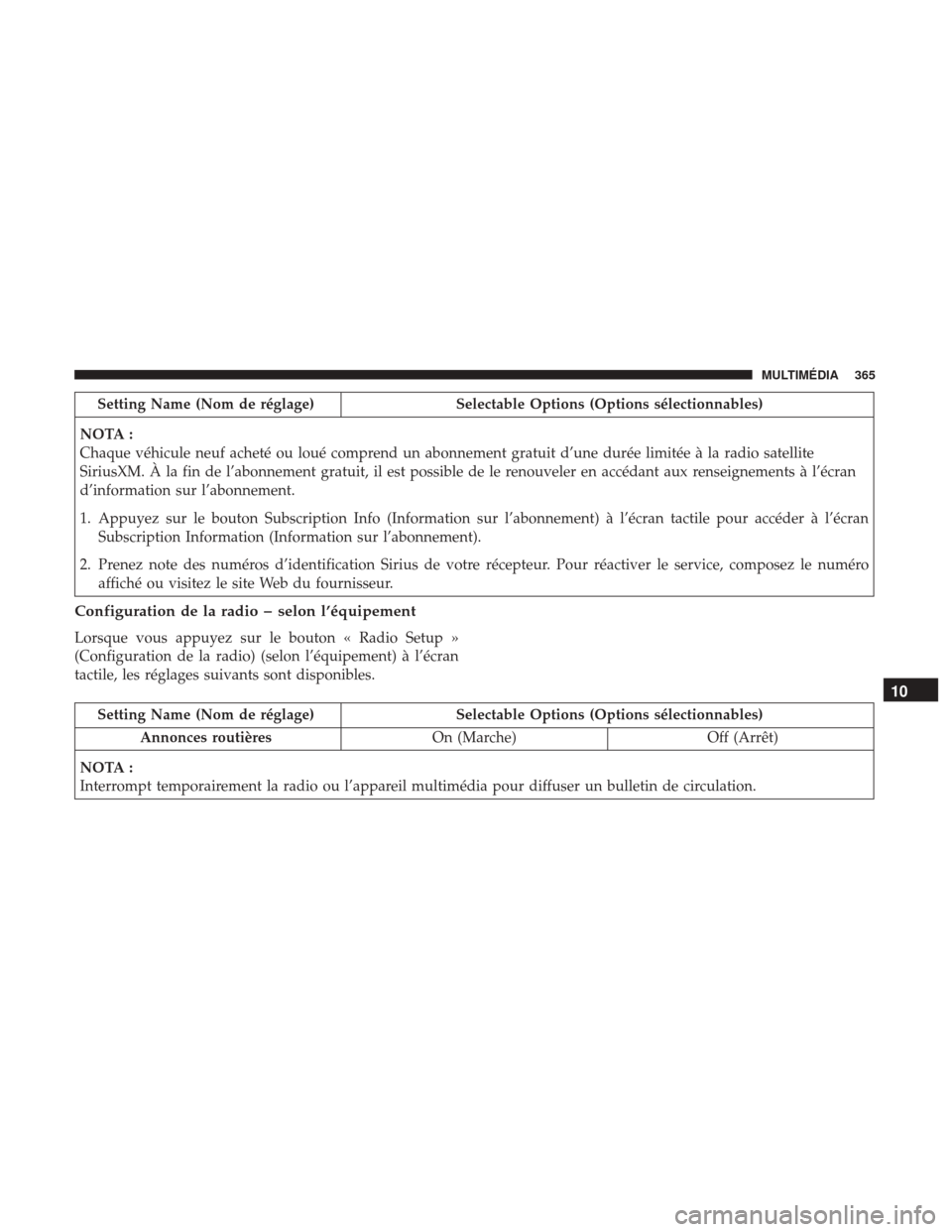 Ram ProMaster City 2018 Manuel du propriétaire (in French) Setting Name (Nom de réglage)Selectable Options (Options sélectionnables)
NOTA :
Chaque véhicule neuf acheté ou loué comprend un abonnement gratuit d’une durée limitée à la radio satellite
S Ram ProMaster City 2018 Manuel du propriétaire (in French) Setting Name (Nom de réglage)Selectable Options (Options sélectionnables)
NOTA :
Chaque véhicule neuf acheté ou loué comprend un abonnement gratuit d’une durée limitée à la radio satellite
S
