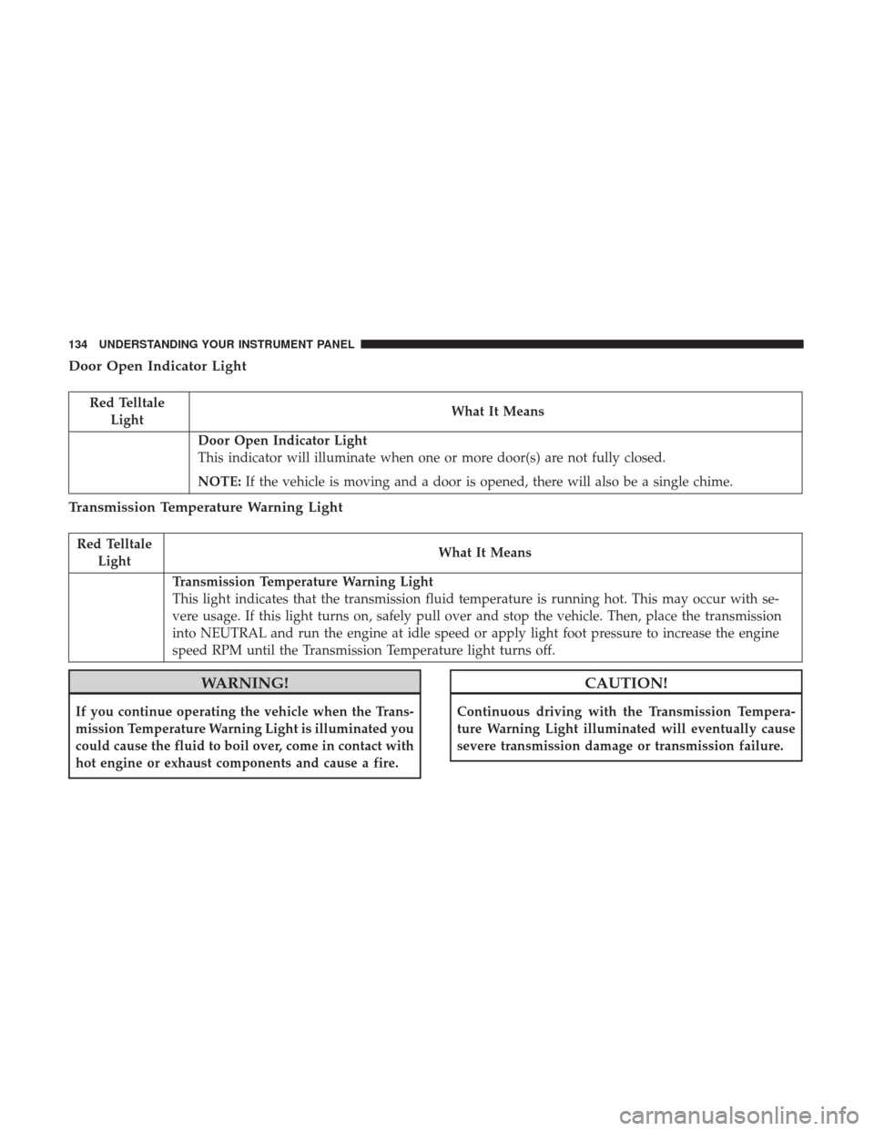 Ram ProMaster City 2017  Owners Manual Door Open Indicator Light
Red TelltaleLight What It Means
Door Open Indicator Light
This indicator will illuminate when one or more door(s) are not fully closed.
NOTE:
If the vehicle is moving and a d