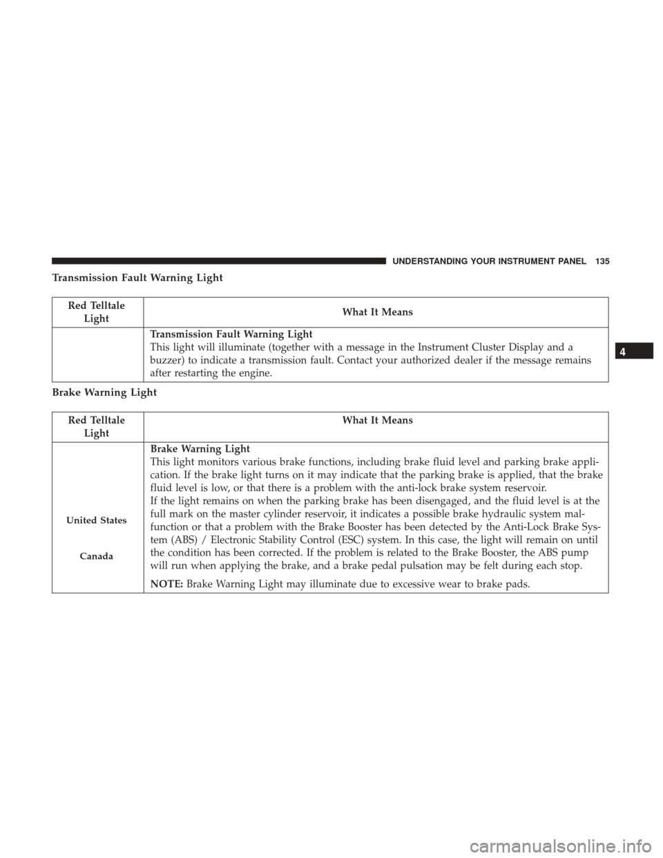 Ram ProMaster City 2017  Owners Manual Transmission Fault Warning Light
Red TelltaleLight What It Means
Transmission Fault Warning Light
This light will illuminate (together with a message in the Instrument Cluster Display and a
buzzer) to