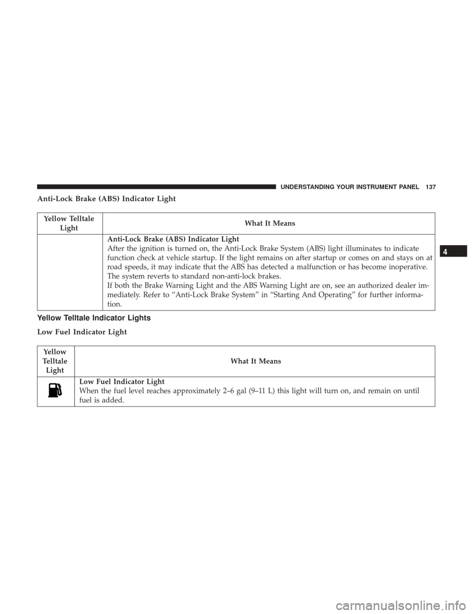 Ram ProMaster City 2017  Owners Manual Anti-Lock Brake (ABS) Indicator Light
Yellow TelltaleLight What It Means
Anti-Lock Brake (ABS) Indicator Light
After the ignition is turned on, the Anti-Lock Brake System (ABS) light illuminates to in