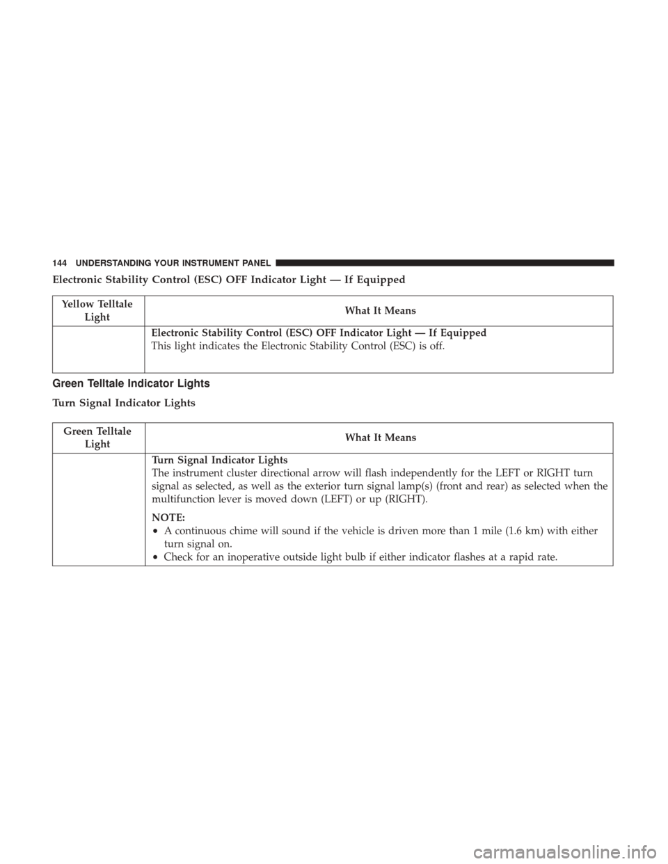 Ram ProMaster City 2017 Owners Manual Electronic Stability Control (ESC) OFF Indicator Light — If Equipped
Yellow TelltaleLight What It Means
Electronic Stability Control (ESC) OFF Indicator Light — If Equipped
This light indicates th Ram ProMaster City 2017 Owners Manual Electronic Stability Control (ESC) OFF Indicator Light — If Equipped
Yellow TelltaleLight What It Means
Electronic Stability Control (ESC) OFF Indicator Light — If Equipped
This light indicates th