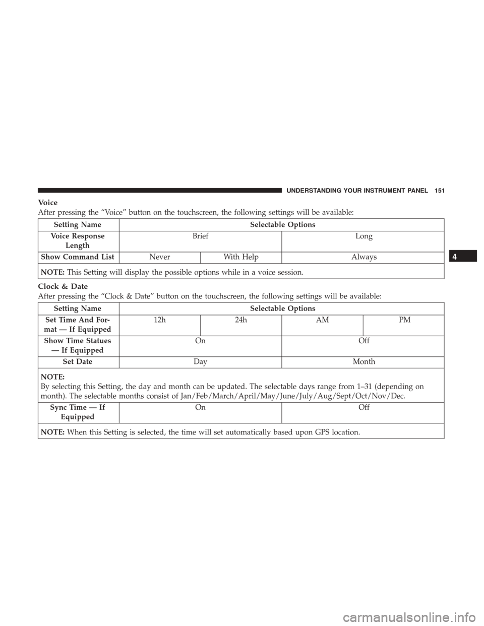Ram ProMaster City 2017 Owners Manual Voice
After pressing the “Voice” button on the touchscreen, the following settings will be available:
Setting NameSelectable Options
Voice Response Length Brief
Long
Show Command List NeverWith He Ram ProMaster City 2017 Owners Manual Voice
After pressing the “Voice” button on the touchscreen, the following settings will be available:
Setting NameSelectable Options
Voice Response Length Brief
Long
Show Command List NeverWith He