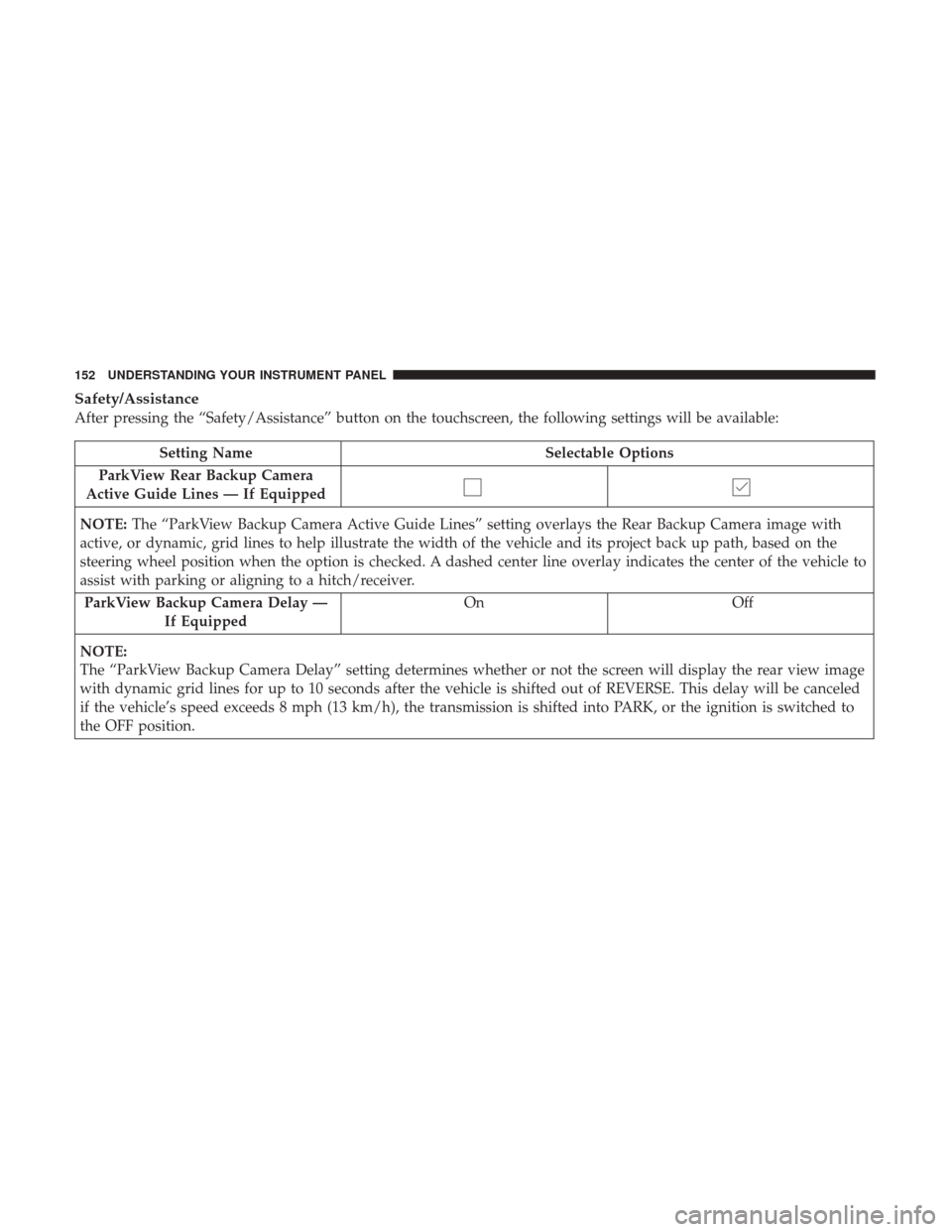 Ram ProMaster City 2017 Owners Manual Safety/Assistance
After pressing the “Safety/Assistance” button on the touchscreen, the following settings will be available:
Setting NameSelectable Options
ParkView Rear Backup Camera
Active Guid Ram ProMaster City 2017 Owners Manual Safety/Assistance
After pressing the “Safety/Assistance” button on the touchscreen, the following settings will be available:
Setting NameSelectable Options
ParkView Rear Backup Camera
Active Guid