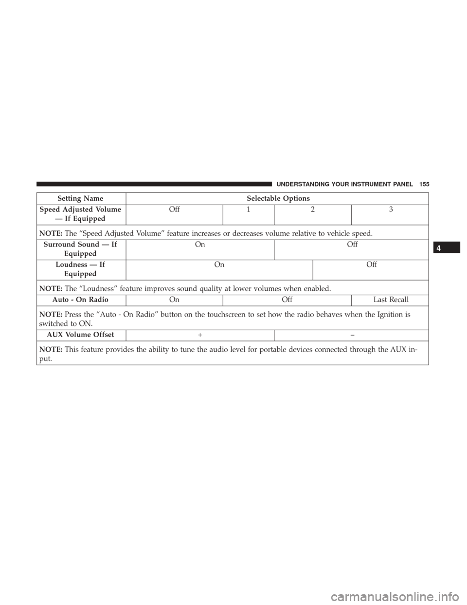 Ram ProMaster City 2017 Owners Manual Setting NameSelectable Options
Speed Adjusted Volume — If Equipped Off
12 3
NOTE: The “Speed Adjusted Volume” feature increases or decreases volume relative to vehicle speed.
Surround Sound — Ram ProMaster City 2017 Owners Manual Setting NameSelectable Options
Speed Adjusted Volume — If Equipped Off
12 3
NOTE: The “Speed Adjusted Volume” feature increases or decreases volume relative to vehicle speed.
Surround Sound —
