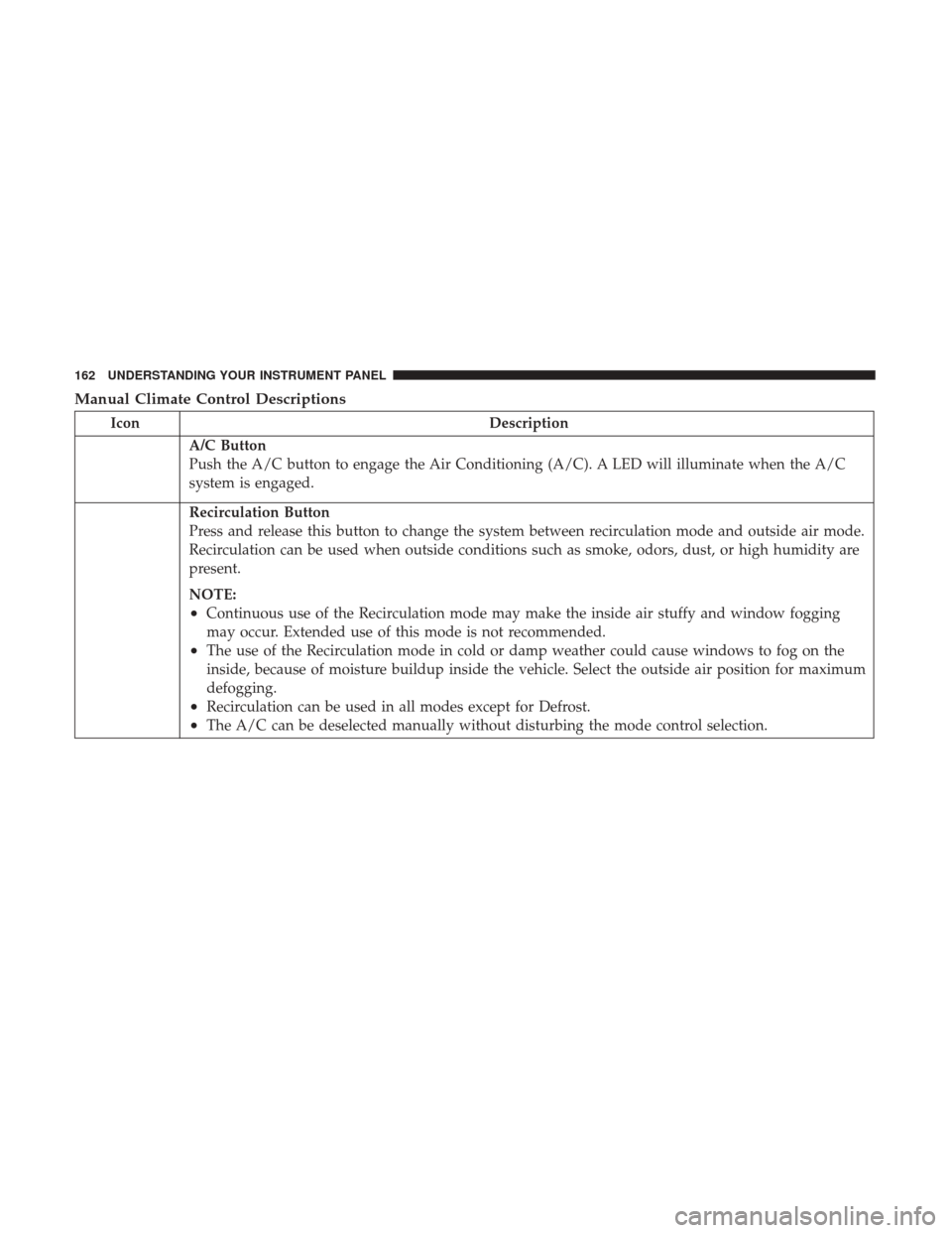 Ram ProMaster City 2017 Owners Manual Manual Climate Control Descriptions
IconDescription
A/C Button
Push the A/C button to engage the Air Conditioning (A/C). A LED will illuminate when the A/C
system is engaged.
Recirculation Button
Pres Ram ProMaster City 2017 Owners Manual Manual Climate Control Descriptions
IconDescription
A/C Button
Push the A/C button to engage the Air Conditioning (A/C). A LED will illuminate when the A/C
system is engaged.
Recirculation Button
Pres