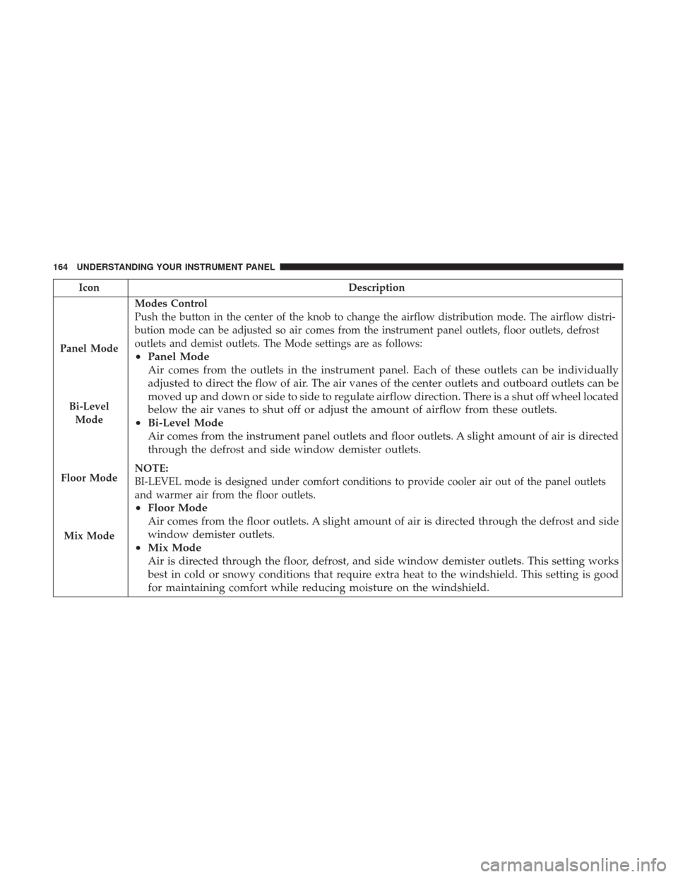 Ram ProMaster City 2017 Owners Manual IconDescription
Panel Mode
Bi-Level
Mode
Floor Mode
Mix Mode
Modes Control
Push the button in the center of the knob to change the airflow distribution mode. The airflow distri-
bution mode can be adj Ram ProMaster City 2017 Owners Manual IconDescription
Panel Mode
Bi-Level
Mode
Floor Mode
Mix Mode
Modes Control
Push the button in the center of the knob to change the airflow distribution mode. The airflow distri-
bution mode can be adj