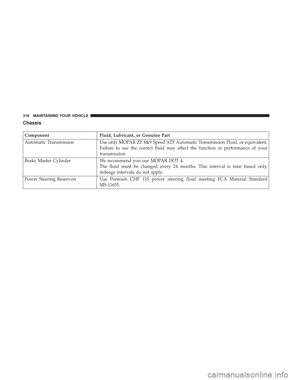 Ram ProMaster City 2017  Owners Manual Chassis
ComponentFluid, Lubricant, or Genuine Part
Automatic Transmission Use only MOPAR ZF 8&9 Speed ATF Automatic Transmission Fluid, or equivalent.
Failure to use the correct fluid may affect the f