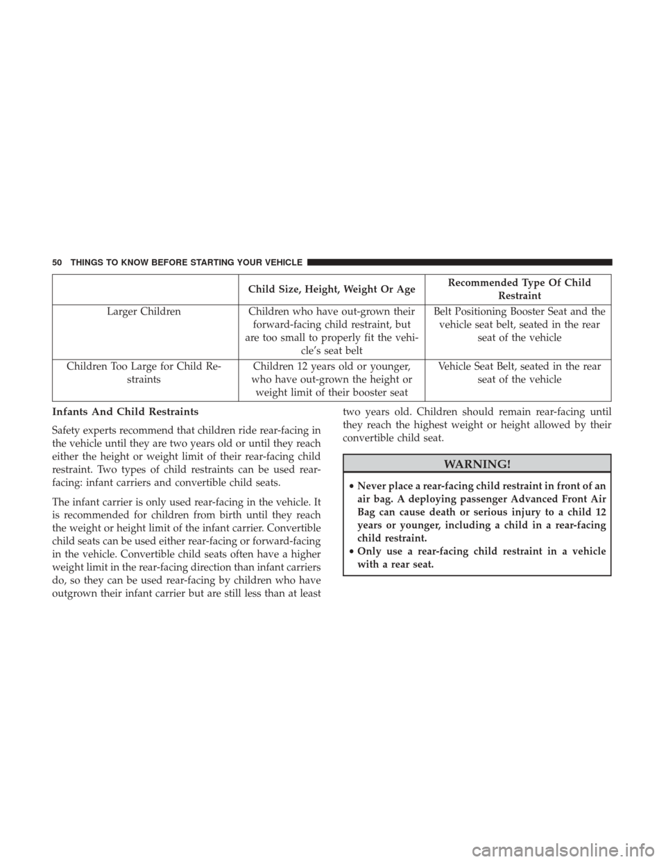 Ram ProMaster City 2017 Workshop Manual Child Size, Height, Weight Or AgeRecommended Type Of Child
Restraint
Larger Children Children who have out-grown their
forward-facing child restraint, but
are too small to properly fit the vehi- cle Ram ProMaster City 2017 Workshop Manual Child Size, Height, Weight Or AgeRecommended Type Of Child
Restraint
Larger Children Children who have out-grown their
forward-facing child restraint, but
are too small to properly fit the vehi- cle