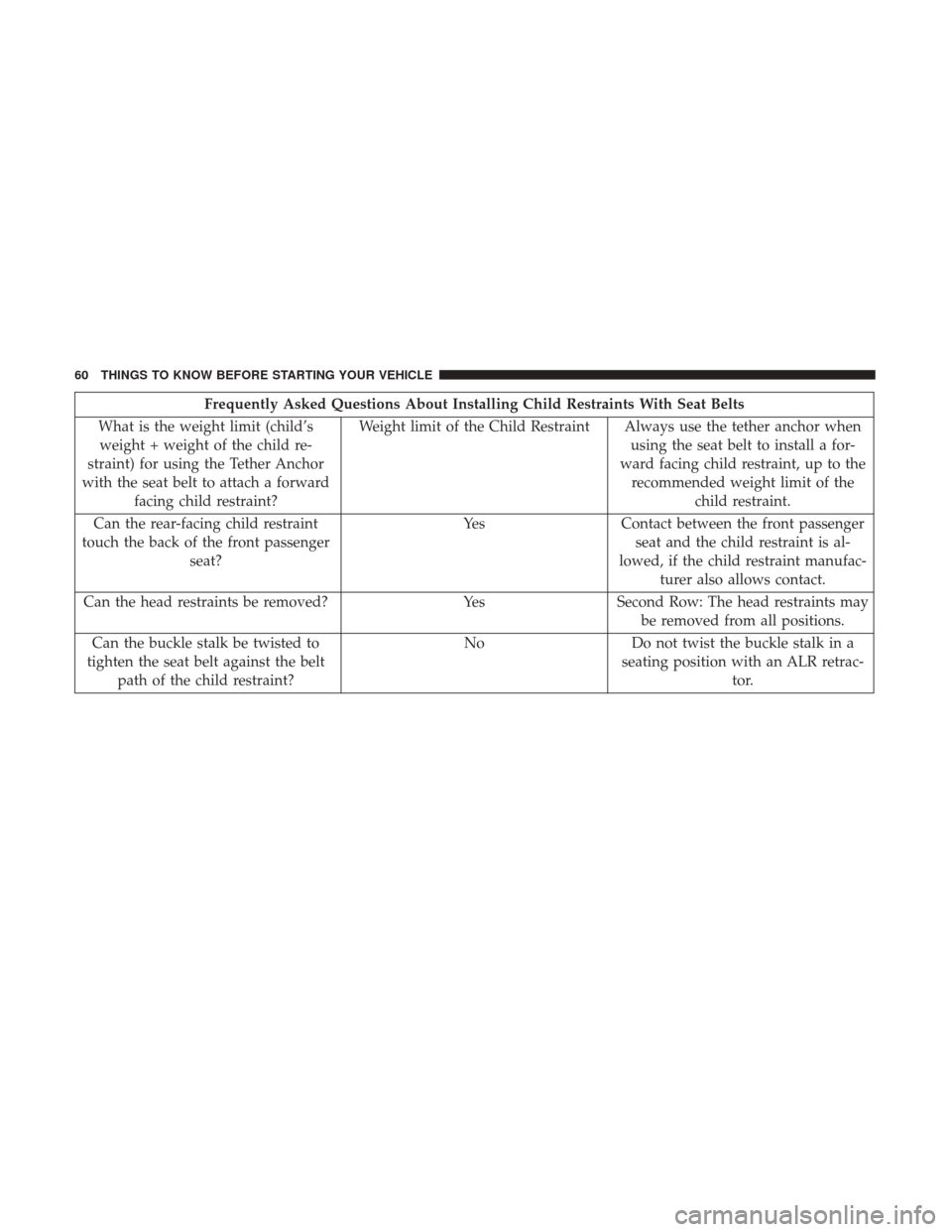 Ram ProMaster City 2017 Repair Manual Frequently Asked Questions About Installing Child Restraints With Seat Belts
What is the weight limit (child’s weight + weight of the child re-
straint) for using the Tether Anchor
with the seat bel Ram ProMaster City 2017 Repair Manual Frequently Asked Questions About Installing Child Restraints With Seat Belts
What is the weight limit (child’s weight + weight of the child re-
straint) for using the Tether Anchor
with the seat bel