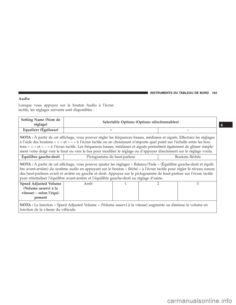 Ram ProMaster City 2017  Manuel du propriétaire (in French)  Audio
Lorsque vous appuyez sur le bouton Audio à l’écran
tactile, les réglages suivants sont disponibles :
Setting Name (Nom deréglage) Selectable Options (Options sélectionnables)
Equalizer (