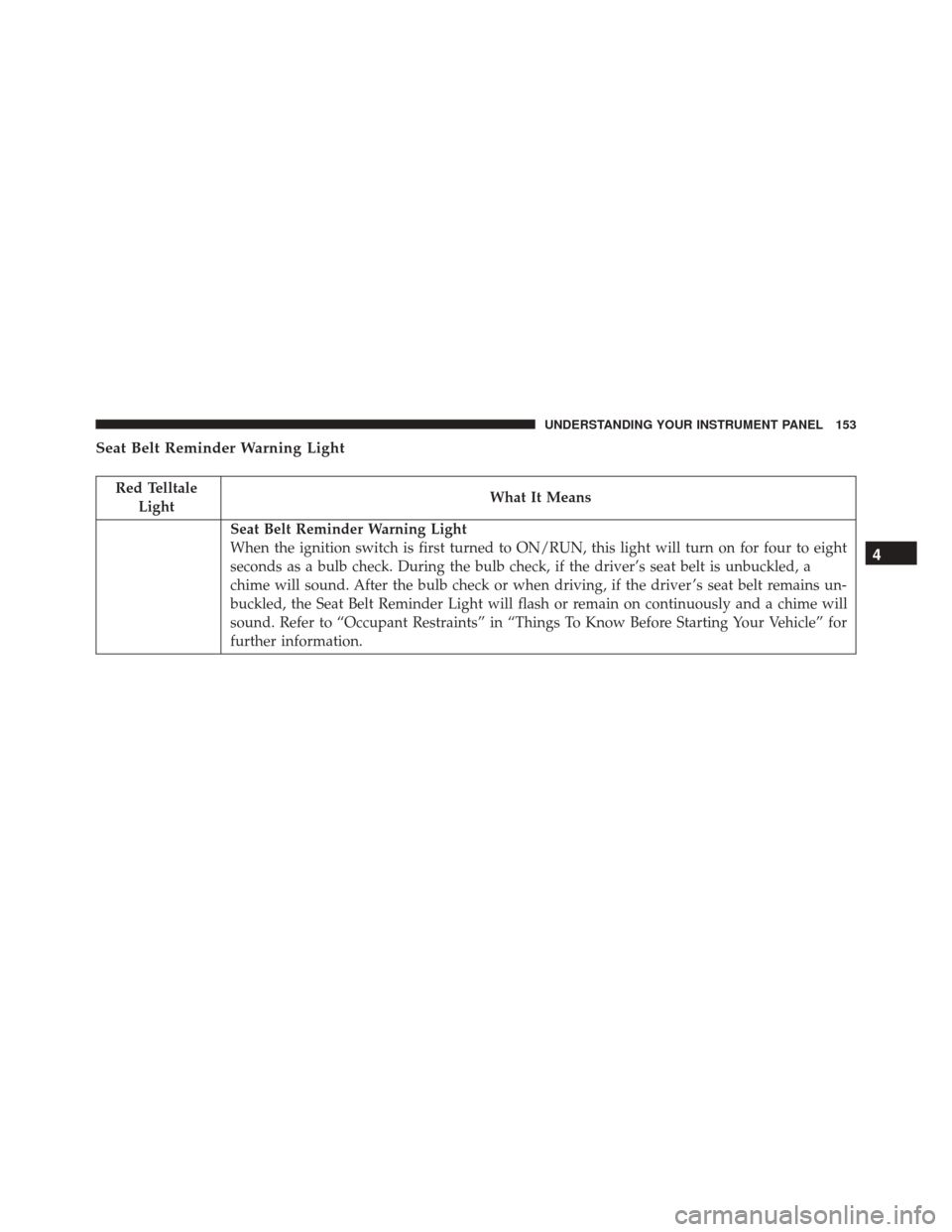 Ram ProMaster City 2016  Owners Manual Seat Belt Reminder Warning Light
Red TelltaleLight What It Means
Seat Belt Reminder Warning Light
When the ignition switch is first turned to ON/RUN, this light will turn on for four to eight
seconds 