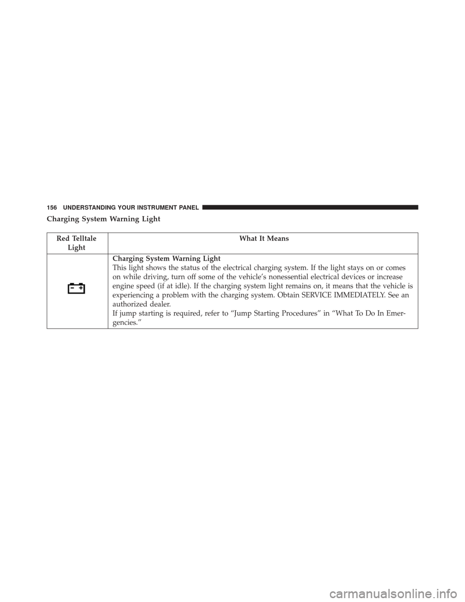 Ram ProMaster City 2016  Owners Manual Charging System Warning Light
Red TelltaleLight What It Means
Charging System Warning Light
This light shows the status of the electrical charging system. If the light stays on or comes
on while drivi