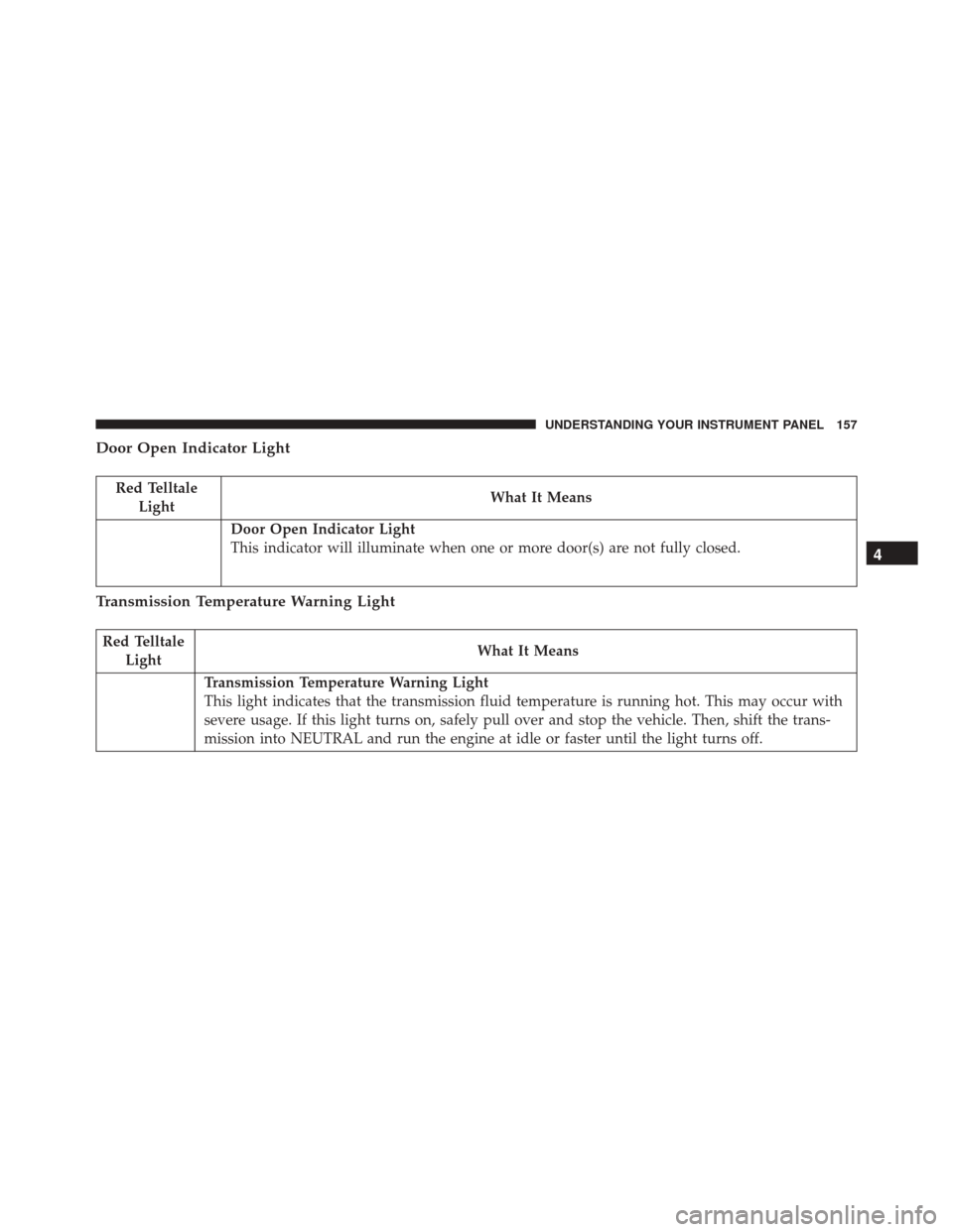 Ram ProMaster City 2016  Owners Manual Door Open Indicator Light
Red TelltaleLight What It Means
Door Open Indicator Light
This indicator will illuminate when one or more door(s) are not fully closed.
Transmission Temperature Warning Light