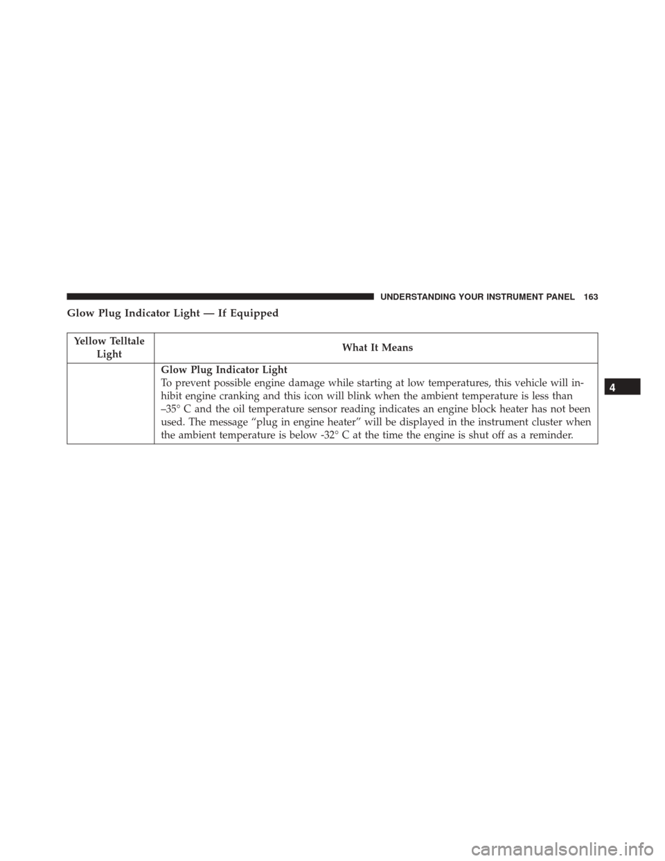 Ram ProMaster City 2016 Owners Guide Glow Plug Indicator Light — If Equipped
Yellow TelltaleLight What It Means
Glow Plug Indicator Light
To prevent possible engine damage while starting at low temperatures, this vehicle will in-
hibit Ram ProMaster City 2016 Owners Guide Glow Plug Indicator Light — If Equipped
Yellow TelltaleLight What It Means
Glow Plug Indicator Light
To prevent possible engine damage while starting at low temperatures, this vehicle will in-
hibit