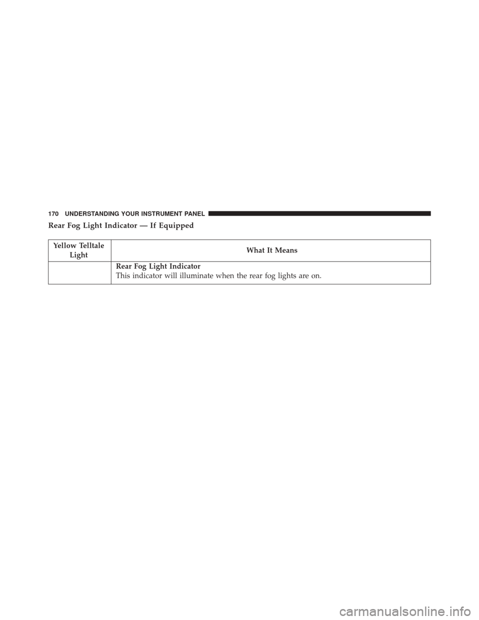 Ram ProMaster City 2016  Owners Manual Rear Fog Light Indicator — If Equipped
Yellow TelltaleLight What It Means
Rear Fog Light Indicator
This indicator will illuminate when the rear fog lights are on.
170 UNDERSTANDING YOUR INSTRUMENT P